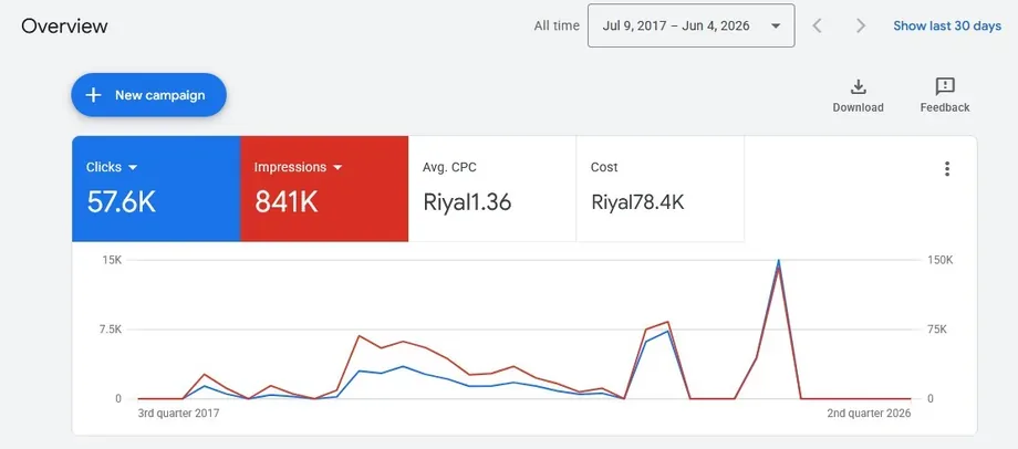 Google Ads results — Saudi Arabia