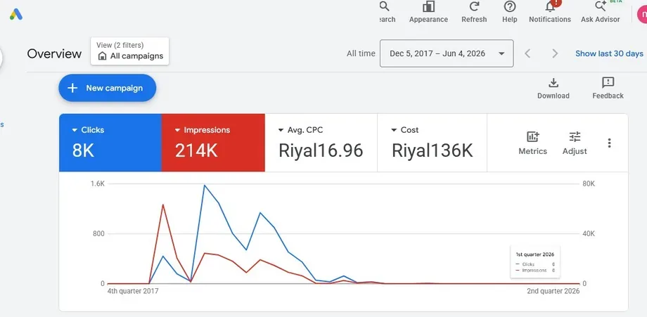 Google Ads results — Saudi Arabia