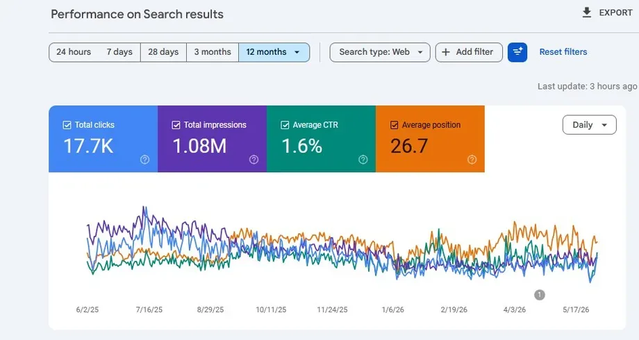 SEO results in Google Search — Pest Control · Riyadh