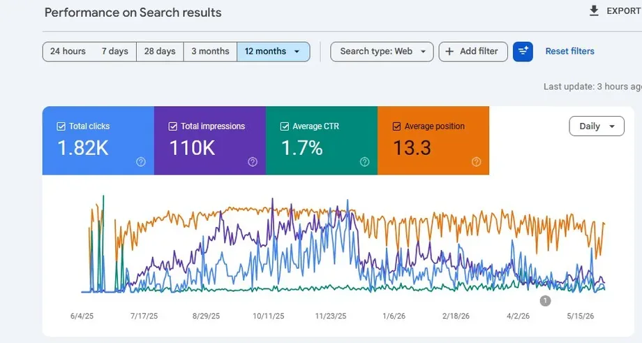 SEO results in Google Search — Pest Control · Riyadh