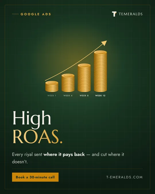 Higher ROAS — Design · Method