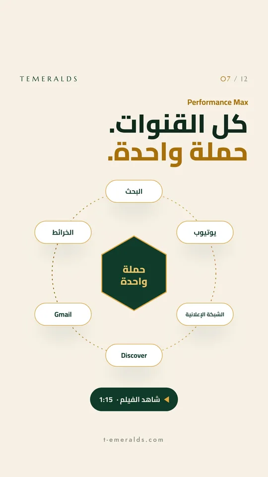 Performance Max: كل القنوات في حملة واحدة