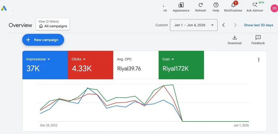 نتائج حملة Google Ads — السعودية