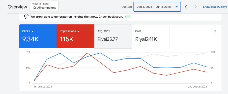 نتائج حملة Google Ads — السعودية