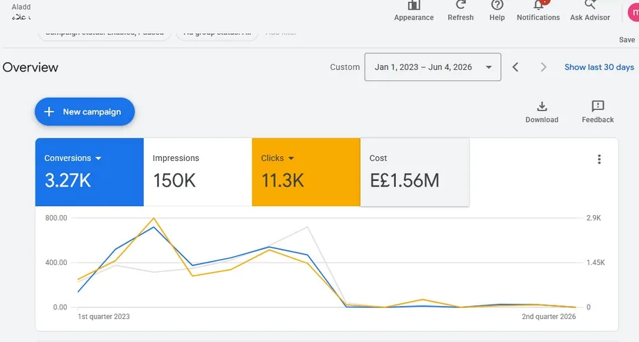 نتائج حملة Google Ads — مصر