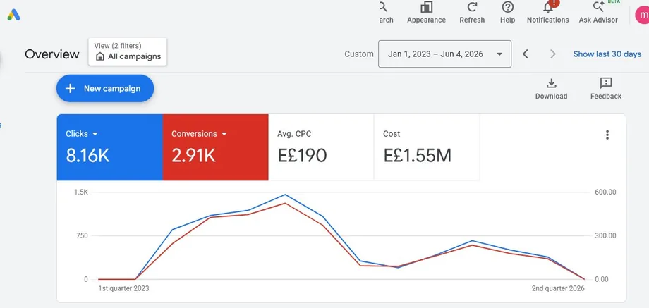 نتائج حملة Google Ads — مصر