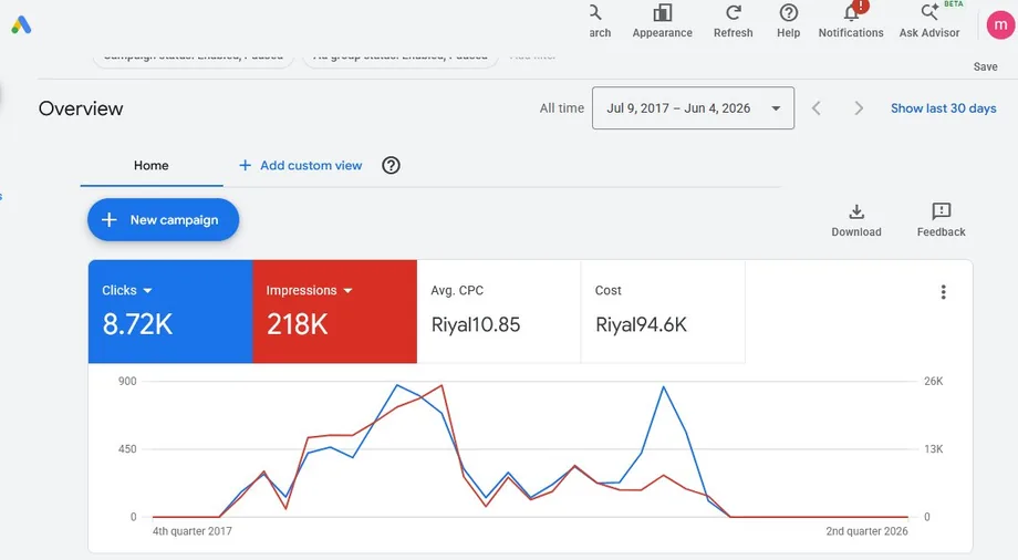 نتائج حملة Google Ads — السعودية
