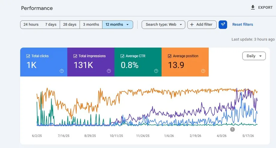 نتائج SEO في بحث جوجل — تنظيف · الرياض