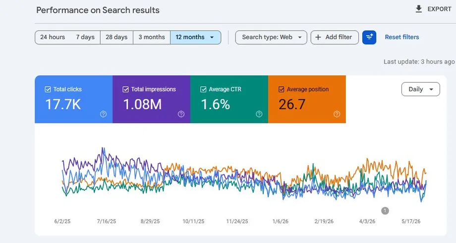 نتائج SEO في بحث جوجل — مكافحة حشرات · الرياض