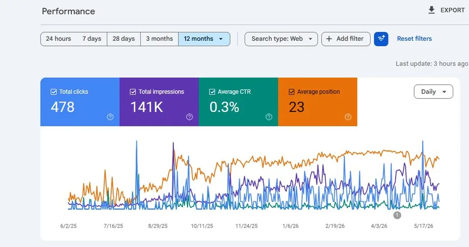 نتائج SEO في بحث جوجل — تنظيف · الرياض
